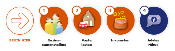 NIBUD-STAPPEN_PERSOONLIJK_BUDGETADVIES